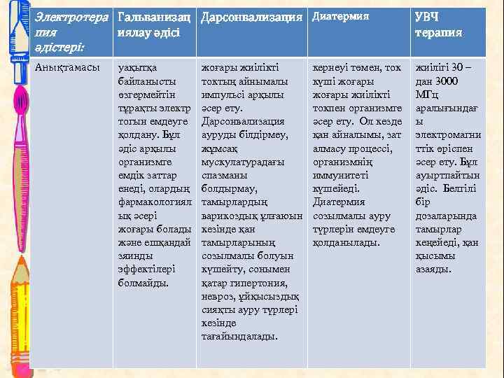 Электротера Гальванизац Дарсонвализация Диатермия пия иялау әдісі әдістері: Анықтамасы уақытқа байланысты өзгермейтін тұрақты электр