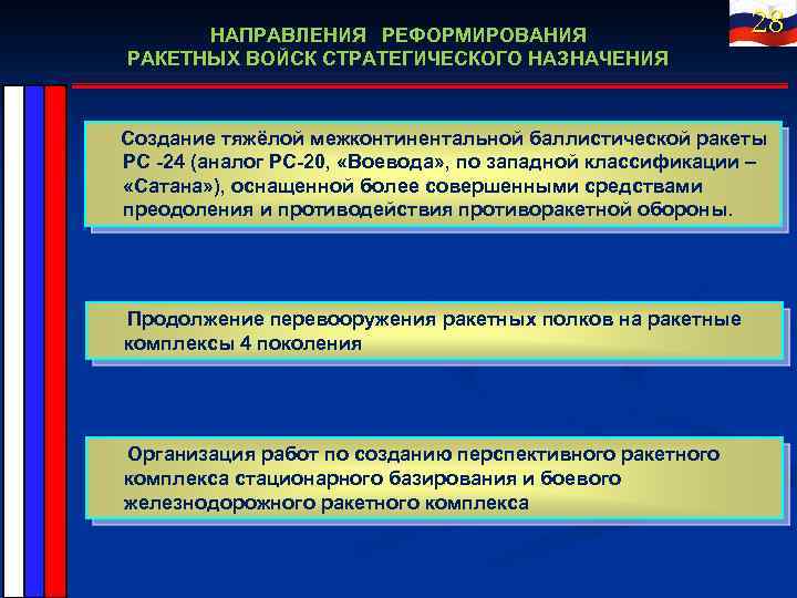 НАПРАВЛЕНИЯ РЕФОРМИРОВАНИЯ РАКЕТНЫХ ВОЙСК СТРАТЕГИЧЕСКОГО НАЗНАЧЕНИЯ 28 Создание тяжёлой межконтинентальной баллистической ракеты РС -24