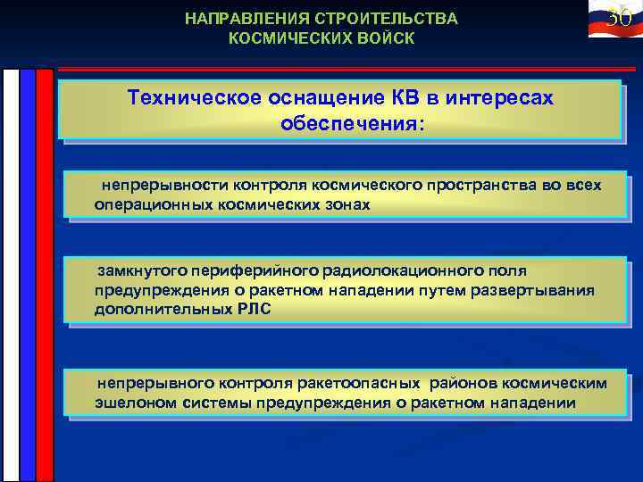 Военная безопасность рф презентация