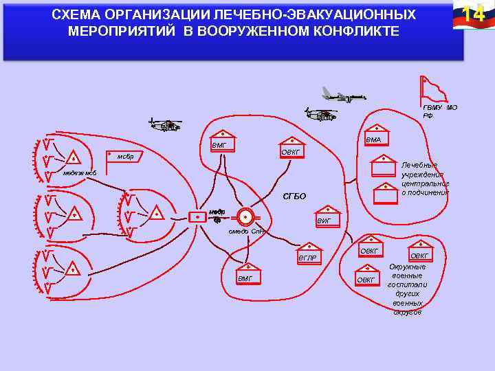 Схема этапа медицинской эвакуации