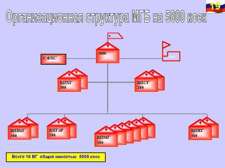 19 5000 ОБО СФПС ВПХГ 300 ВПНх. Г 300 ВПГл. Р 500 ВПСГ 200