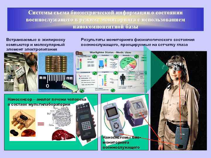 Системы съема биометрической информации о состоянии военнослужащего в режиме мониторинга с использованием нанокомпонентной базы