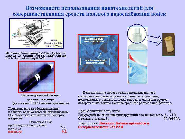 Возможности использования нанотехнологий для совершенствования средств полевого водоснабжения войск Полимерные микроволокна Источник: Nanotechnology for