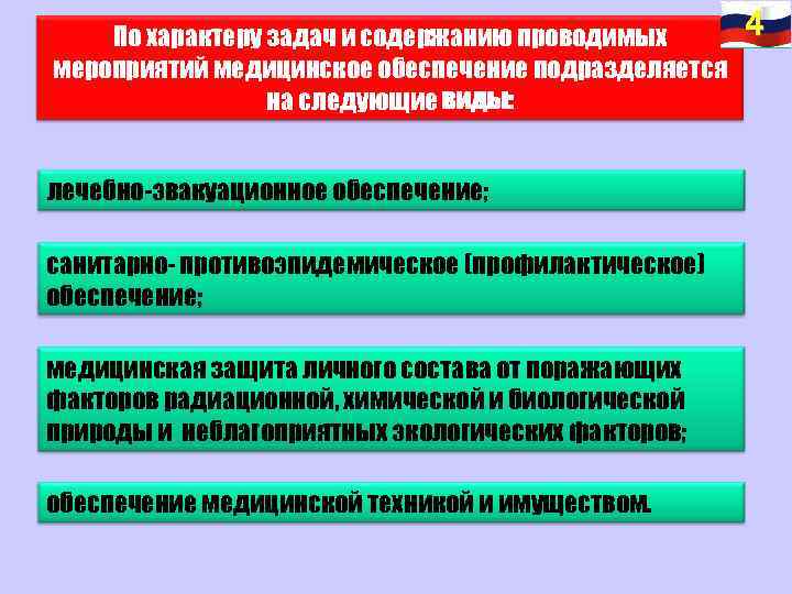 По характеру задач и содержанию проводимых мероприятий медицинское обеспечение подразделяется на следующие виды: лечебно-эвакуационное