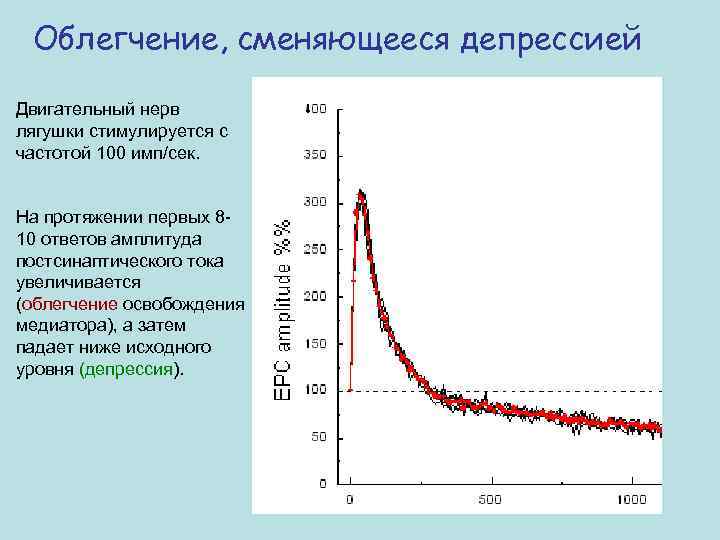 Облегчение, сменяющееся депрессией Двигательный нерв лягушки стимулируется с частотой 100 имп/сек. На протяжении первых