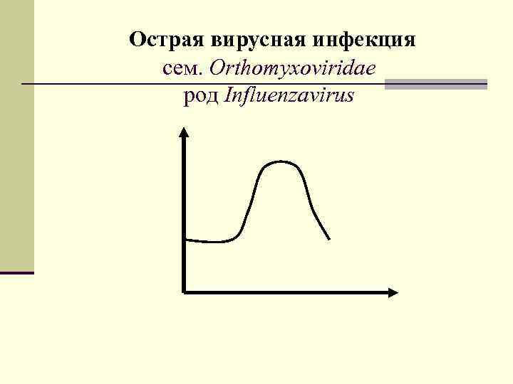 Острая вирусная инфекция сем. Orthomyxoviridae род Influenzаvirus 