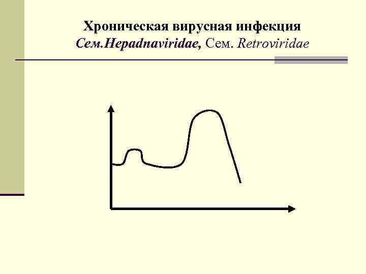 Хроническая вирусная инфекция Сем. Hepadnаviridae, Сем. Retroviridae 