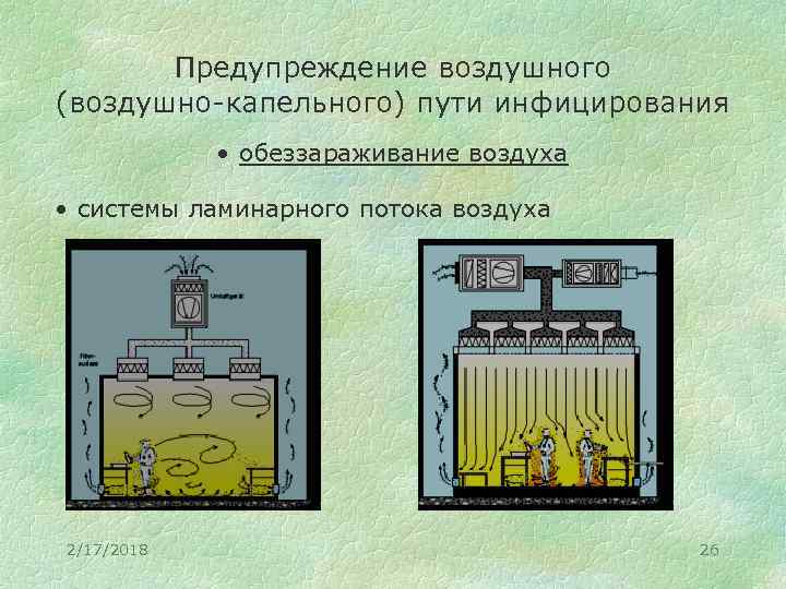 Предупреждение воздушного (воздушно-капельного) пути инфицирования • обеззараживание воздуха • системы ламинарного потока воздуха 2/17/2018