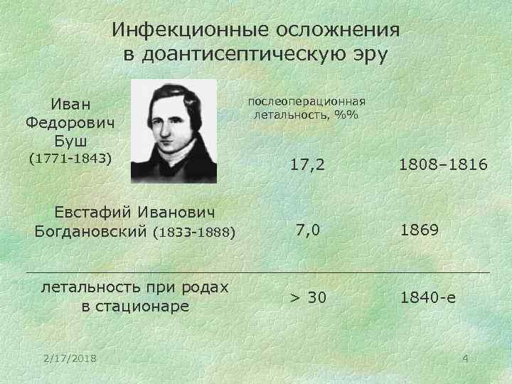 Инфекционные осложнения в доантисептическую эру Иван Федорович Буш (1771 -1843) Евстафий Иванович Богдановский (1833