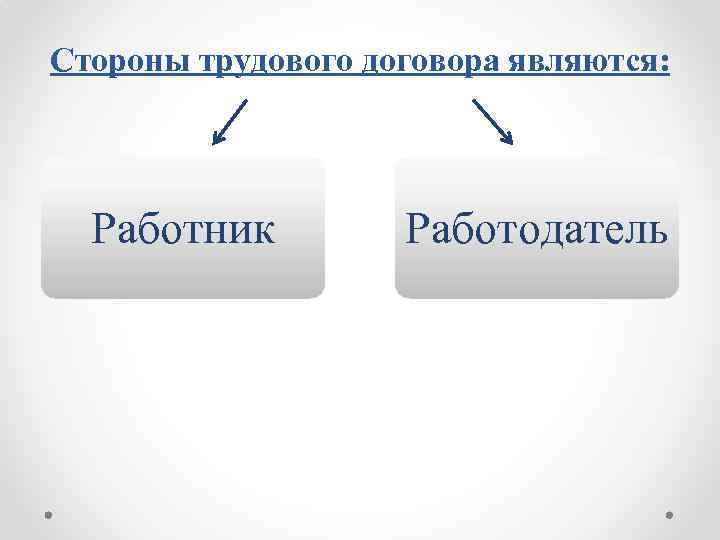 Стороны трудового договора являются: Работник Работодатель 