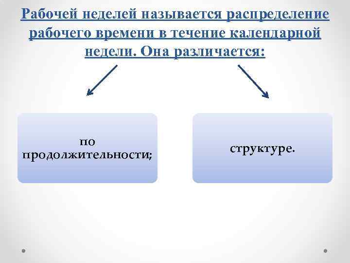 Рабочей неделей называется распределение рабочего времени в течение календарной недели. Она различается: по продолжительности;