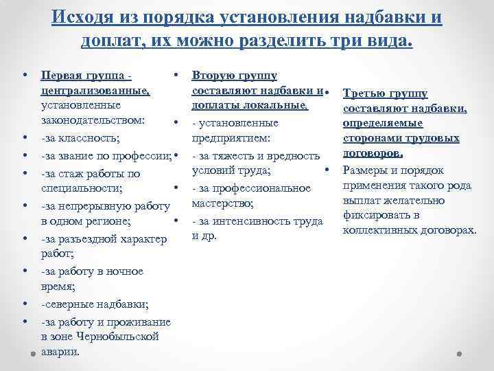 Исходя из порядка установления надбавки и доплат, их можно разделить три вида. • •