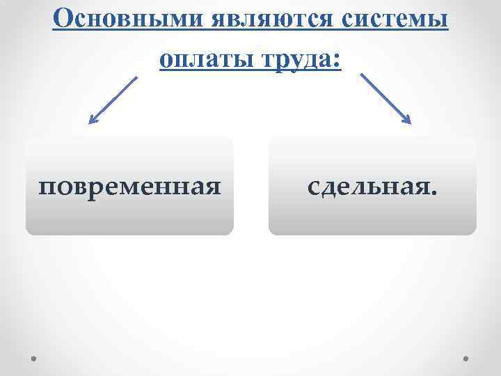Основными являются системы оплаты труда: повременная сдельная. 