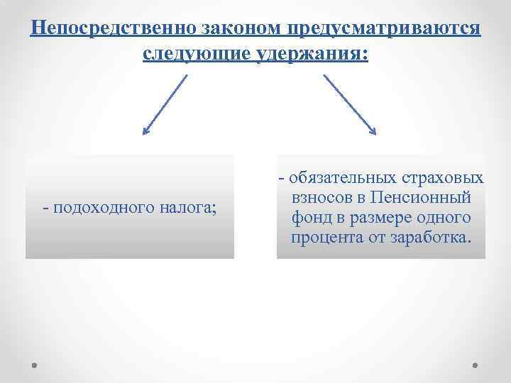 Непосредственно законом предусматриваются следующие удержания: - подоходного налога; - обязательных страховых взносов в Пенсионный