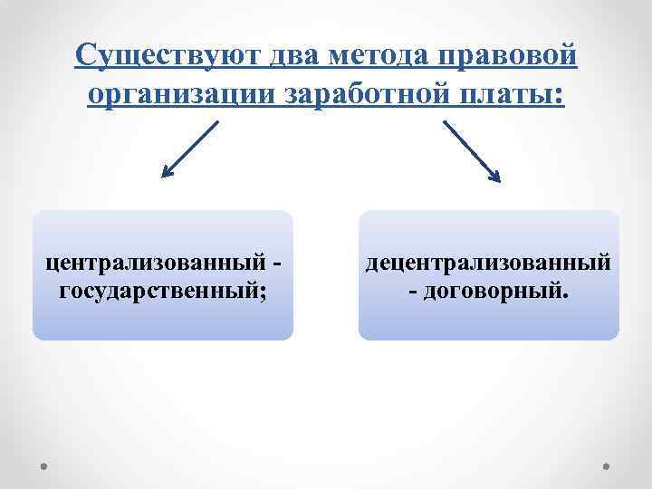 Существуют два метода правовой организации заработной платы: централизованный государственный; децентрализованный - договорный. 
