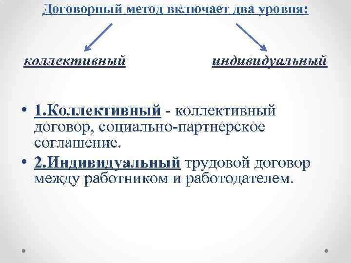 Договорный метод включает два уровня: коллективный индивидуальный • 1. Коллективный - коллективный договор, социально-партнерское