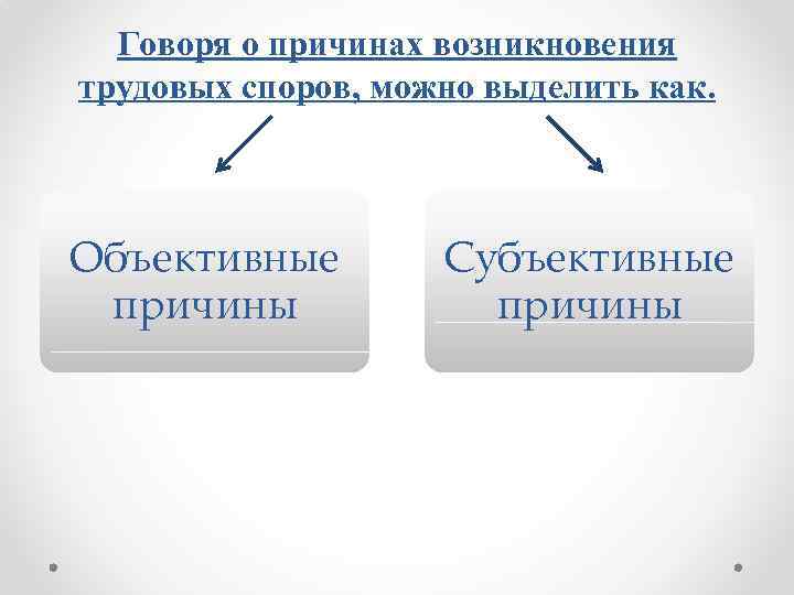 Объективные и субъективные причины. Причины возникновения коллективных трудовых споров. Объективные причины трудовых споров. Причины возникновения индивидуальных трудовых споров. Понятие и основания возникновения коллективных трудовых споров..