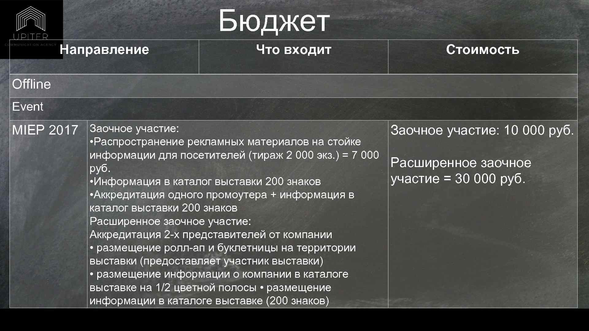 Бюджет Направление Что входит Стоимость Offline Event MIEP 2017 Заочное участие: • Распространение рекламных