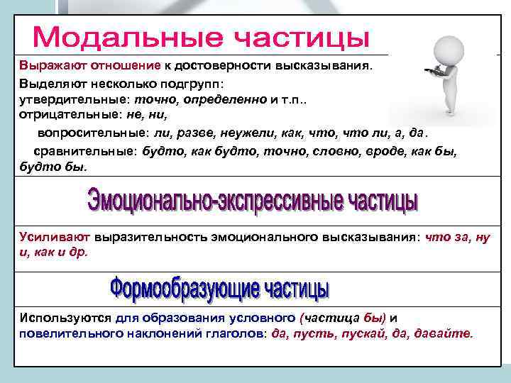 Выражают отношение к достоверности высказывания. Выделяют несколько подгрупп: утвердительные: точно, определенно и т. п.