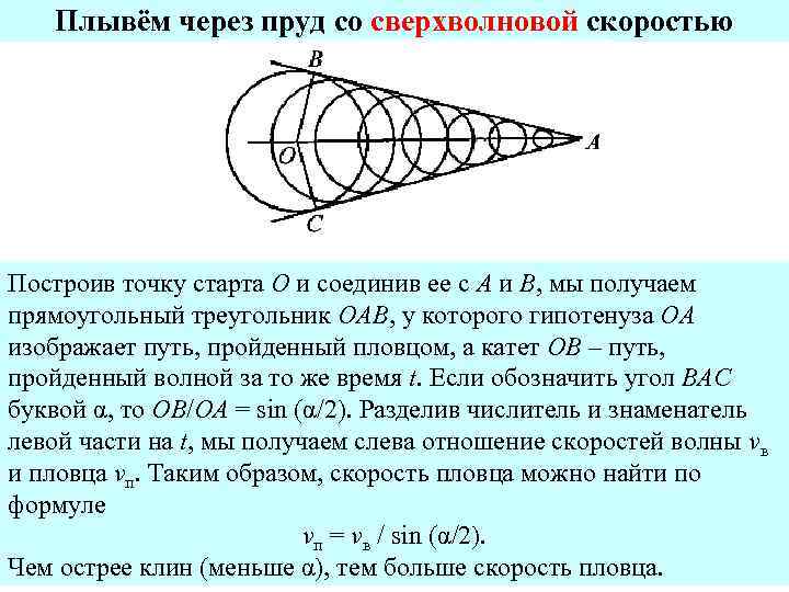 Плывём через пруд со сверхволновой скоростью Построив точку старта O и соединив ее с