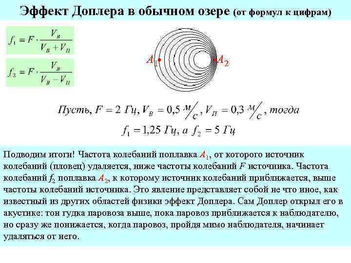 Схема эффекта доплера