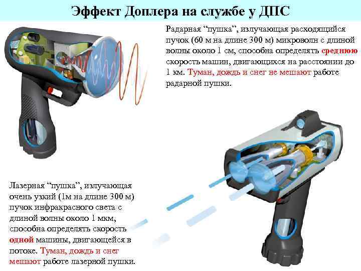 Эффект Доплера на службе у ДПС Радарная “пушка”, излучающая расходящийся пучок (60 м на