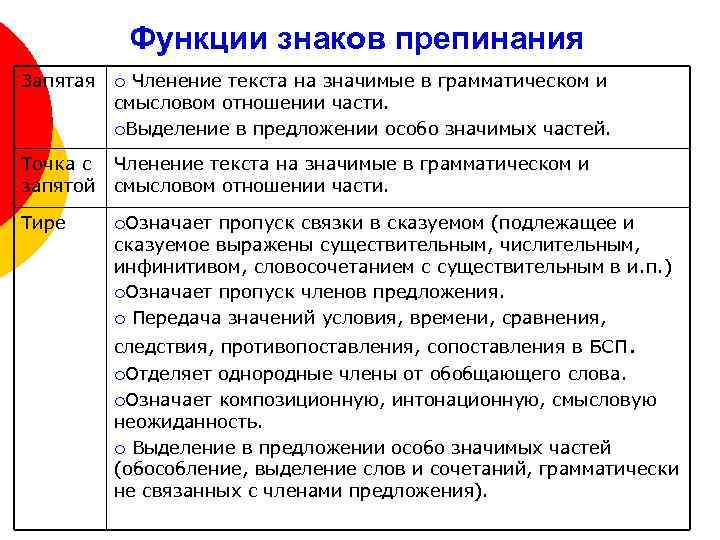 Функции знаков препинания Запятая ¡ Членение текста на значимые в грамматическом и смысловом отношении