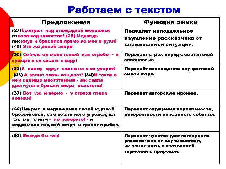 Работаем с текстом Предложения Функция знака (27)Cмотрю: над площадкой медвежья голова поднимается! (36) Медведь