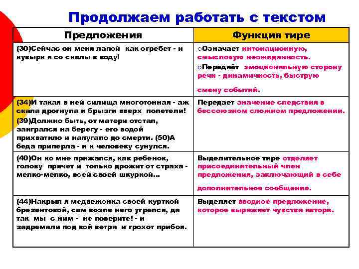 Продолжаем работать с текстом Предложения (30)Сейчас он меня лапой как огребет - и кувырк