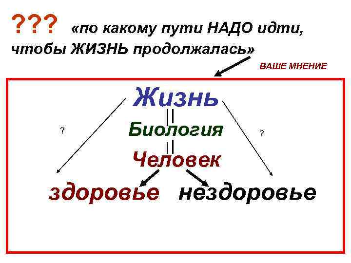 ? ? ? «по какому пути НАДО идти, чтобы ЖИЗНЬ продолжалась» ВАШЕ МНЕНИЕ Жизнь