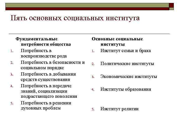 Пять основных социальных института 1. 2. 3. 4. 5. Фундаментальные потребности общества Потребность в