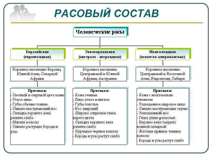 РАСОВЫЙ СОСТАВ 