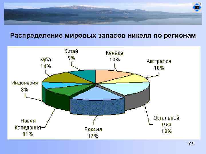 Крупнейшие производители никеля. Месторождения никеля в мире. Мировые запасы никеля по странам. Крупнейшие месторождения никелевых руд в мире. Страны по запасам никеля.