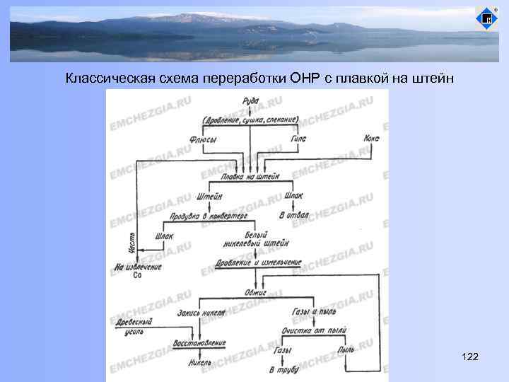 Классическая схема переработки ОНР с плавкой на штейн 122 