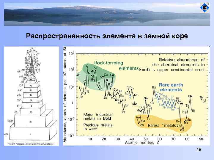 Предложите свой вариант диаграммы распространение химических элементов в природе по массе выполните