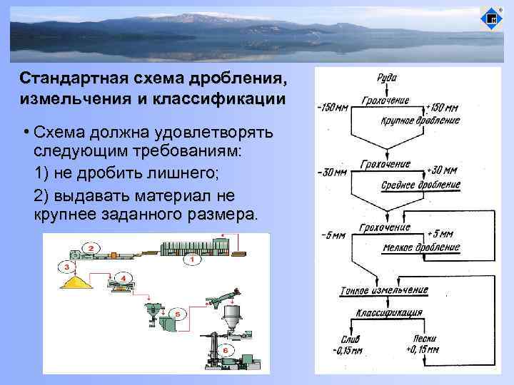 Стандартная схема дробления, измельчения и классификации • Схема должна удовлетворять следующим требованиям: 1) не