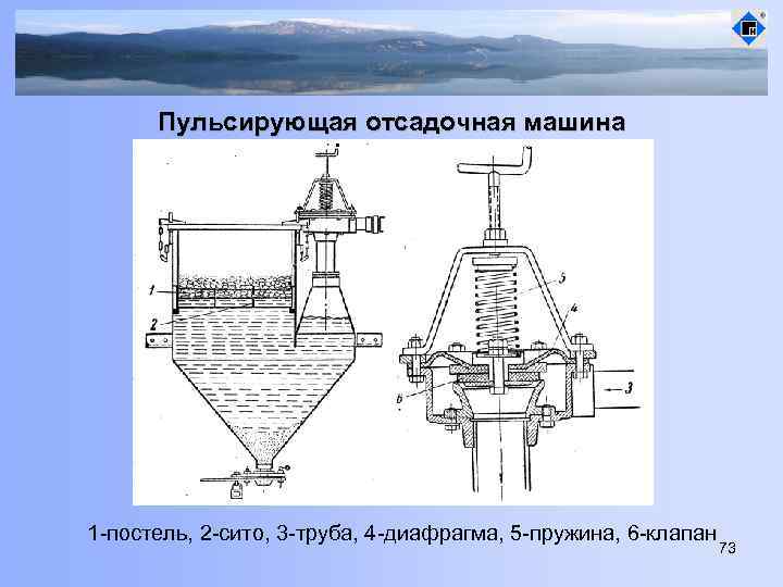 Схема отсадочной машины