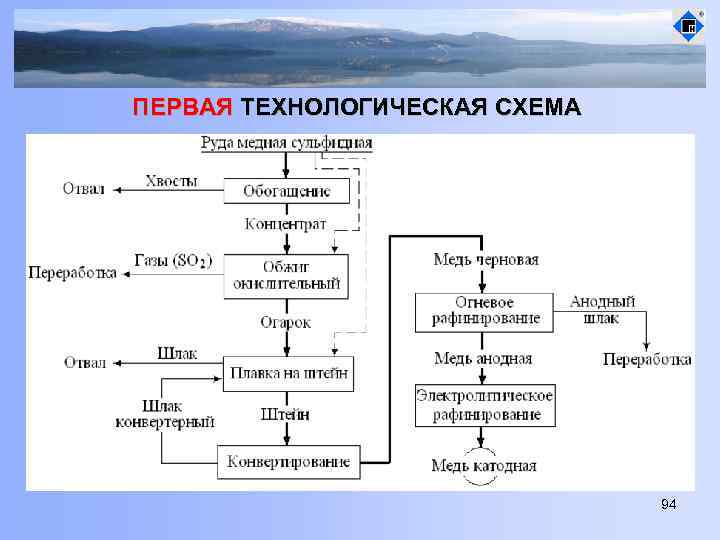 ПЕРВАЯ ТЕХНОЛОГИЧЕСКАЯ СХЕМА 94 