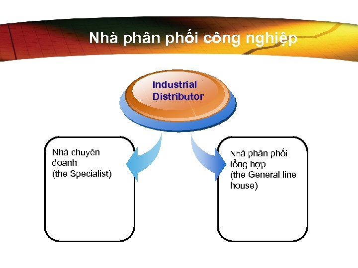 Nhà phân phối công nghiệp Industrial Distributor Nhà chuyên doanh (the Specialist) Nhà phân