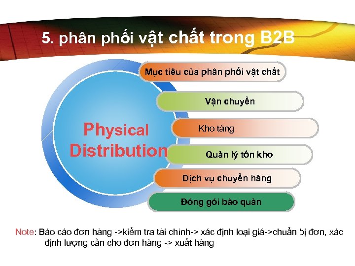 5. phân phối vật chất trong B 2 B Mục tiêu của phân phối