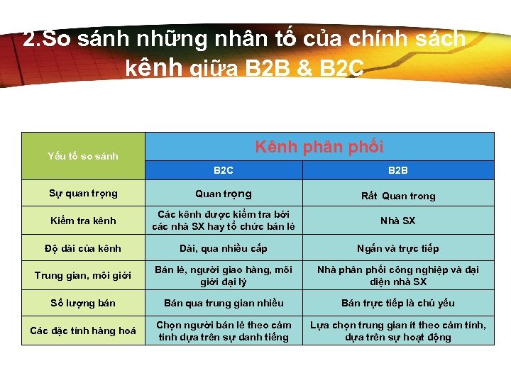 2. So sánh những nhân tố của chính sách kênh giữa B 2 B
