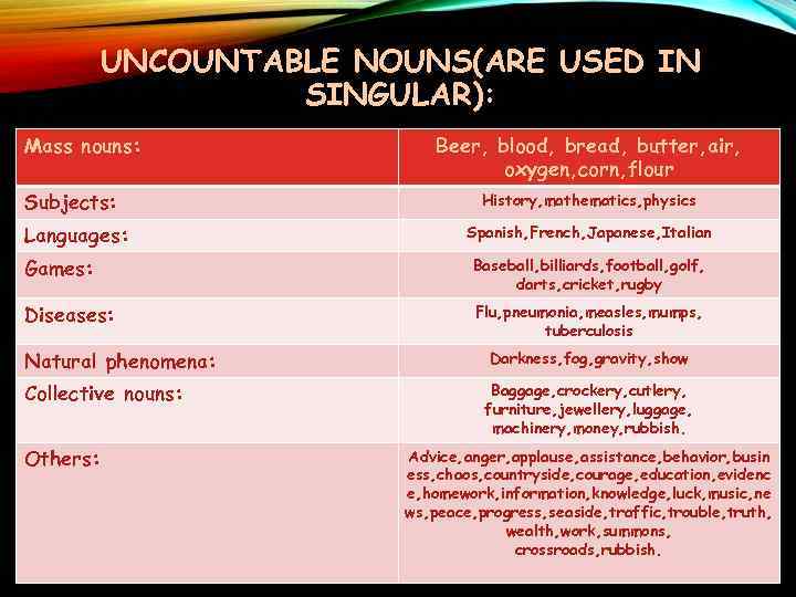 UNCOUNTABLE NOUNS(ARE USED IN SINGULAR): Mass nouns: Subjects: Languages: Beer, blood, bread, butter, air,