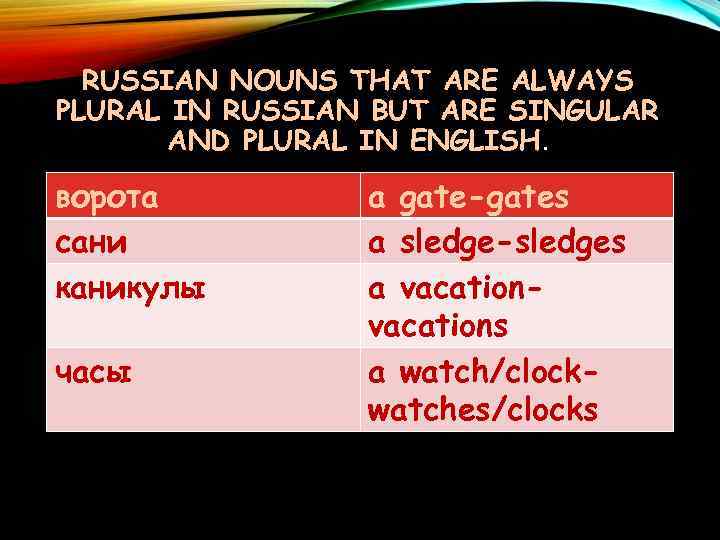 RUSSIAN NOUNS THAT ARE ALWAYS PLURAL IN RUSSIAN BUT ARE SINGULAR AND PLURAL IN