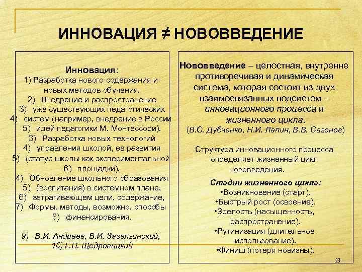 ИННОВАЦИЯ ≠ НОВОВВЕДЕНИЕ Нововведение – целостная, внутренне противоречивая и динамическая 1) Разработка нового содержания