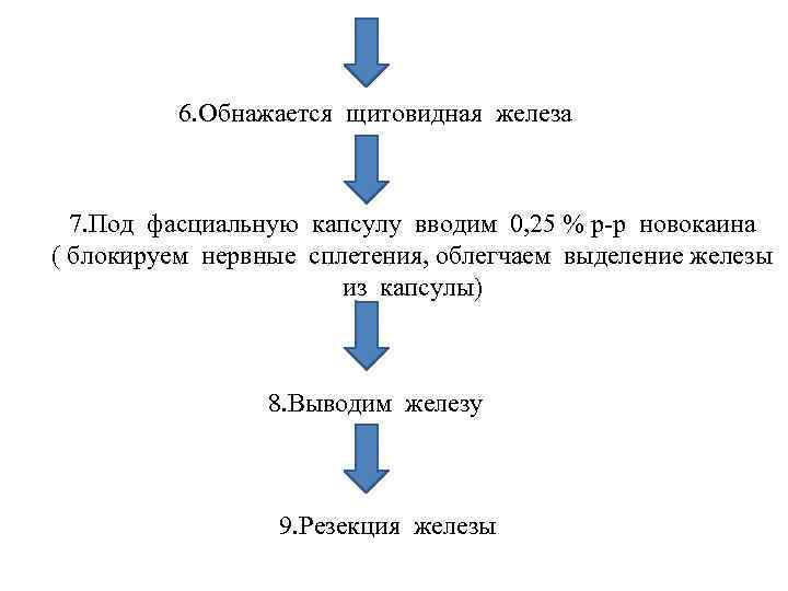 6. Обнажается щитовидная железа 7. Под фасциальную капсулу вводим 0, 25 % р-р новокаина