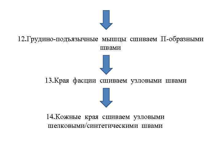 12. Грудино-подъязычные мышцы сшиваем П-образными швами 13. Края фасции сшиваем узловыми швами 14. Кожные