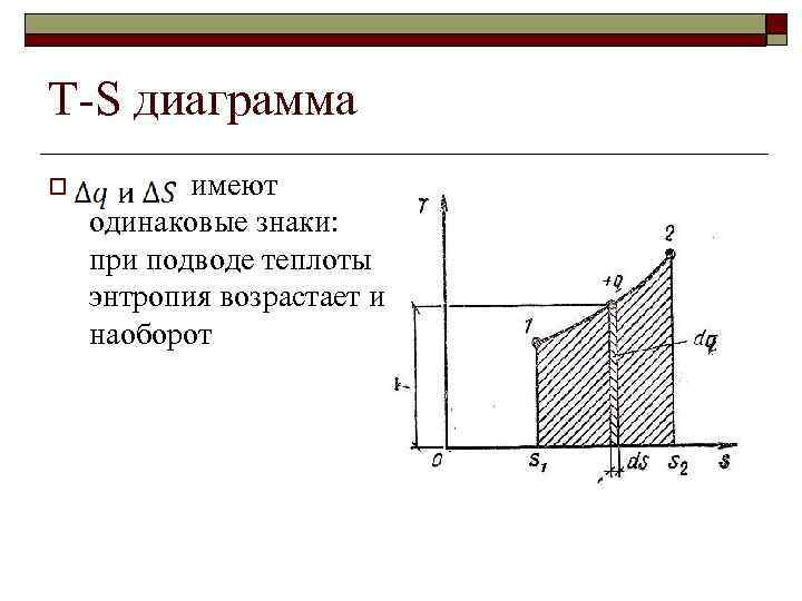 Диаграмма температура энтропия