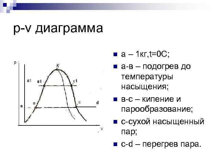 Температура нагретого пара. Сухой перегретый пар. Сухой насыщенный пар. Сухой насыщенный пар график. Что такое влажный сухой насыщенный и перегретый пар.