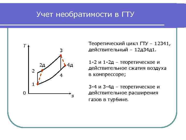 Учет необратимости в ГТУ Т Теоретический цикл ГТУ – 12341, действительный – 12 д