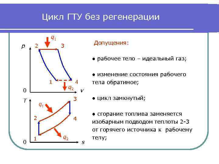 Цикл ГТУ без регенерации q 1 p 2 Допущения: 3 ● рабочее тело –